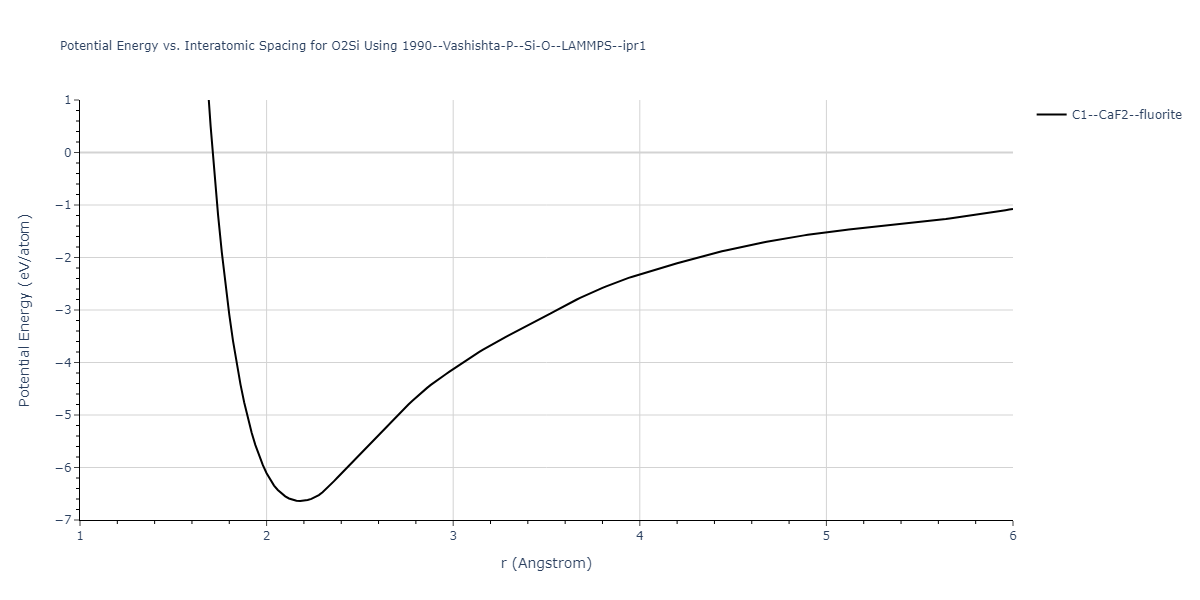 1990--Vashishta-P--Si-O--LAMMPS--ipr1/EvsR.O2Si