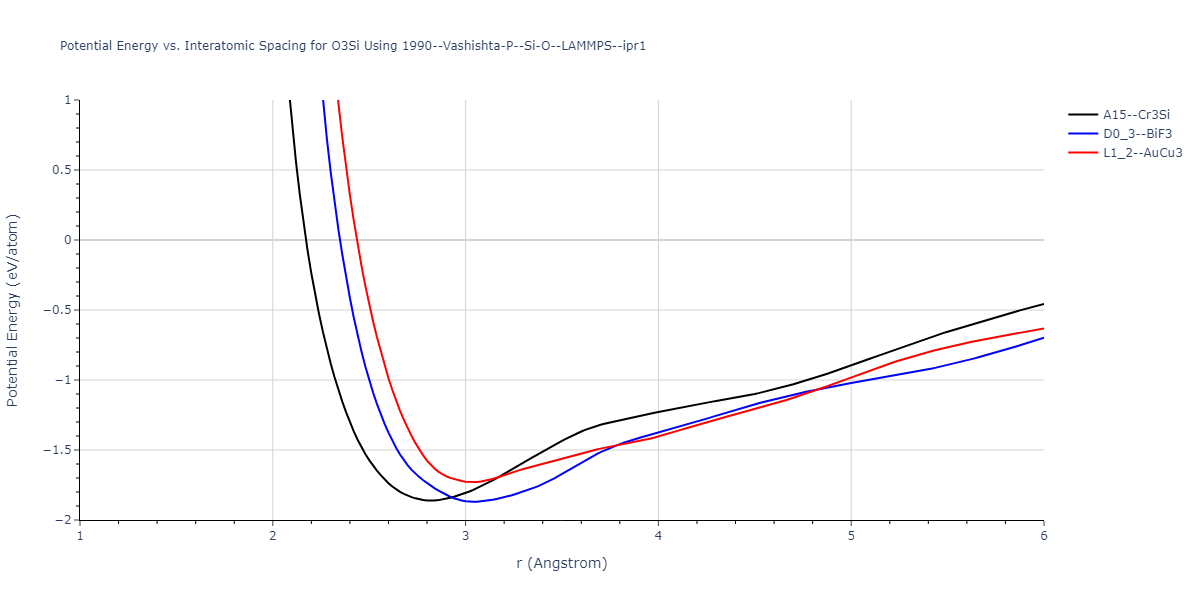 1990--Vashishta-P--Si-O--LAMMPS--ipr1/EvsR.O3Si