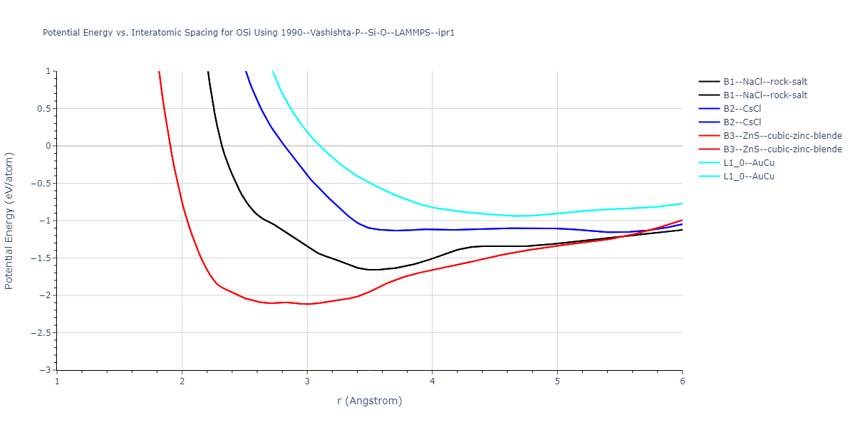1990--Vashishta-P--Si-O--LAMMPS--ipr1/EvsR.OSi