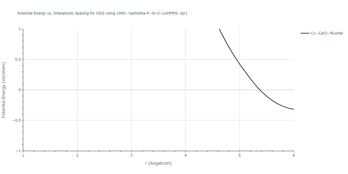 1990--Vashishta-P--Si-O--LAMMPS--ipr1/EvsR.OSi2