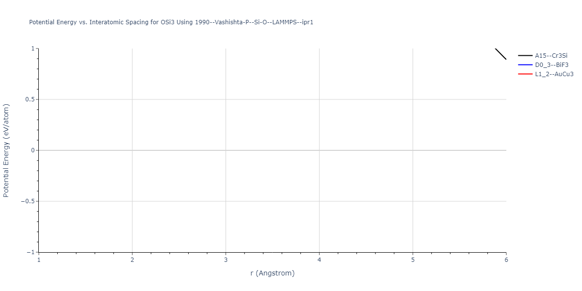 1990--Vashishta-P--Si-O--LAMMPS--ipr1/EvsR.OSi3