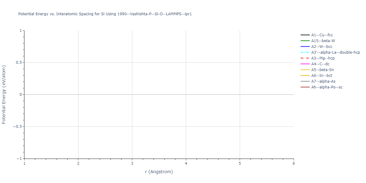 1990--Vashishta-P--Si-O--LAMMPS--ipr1/EvsR.Si