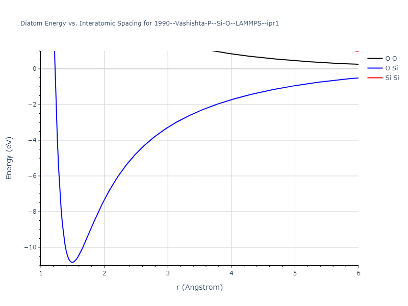 1990--Vashishta-P--Si-O--LAMMPS--ipr1/diatom