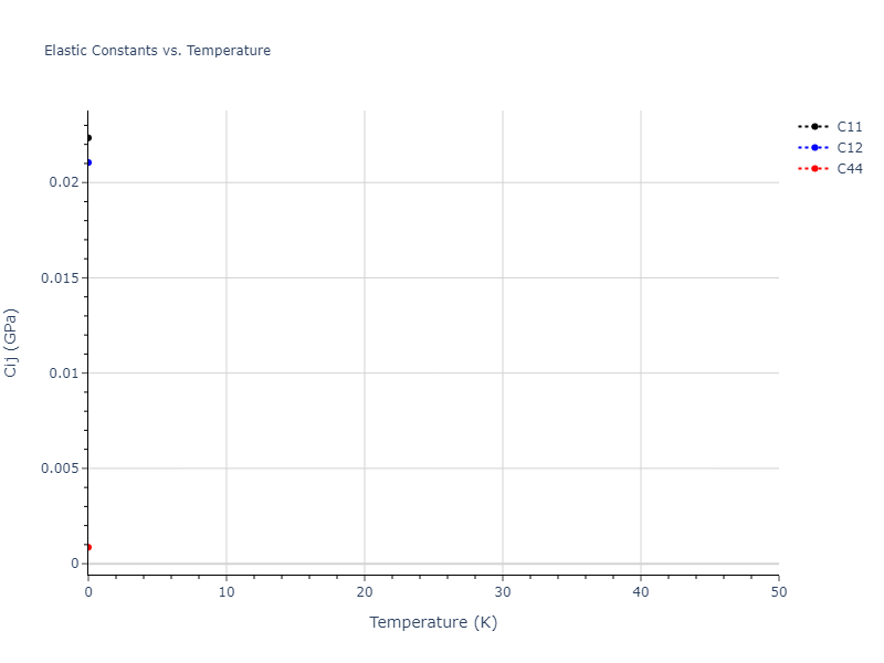 1990--Vashishta-P--Si-O--LAMMPS--ipr1//mdsolid.O.oqmd-1214908.68d83cfd.Cij