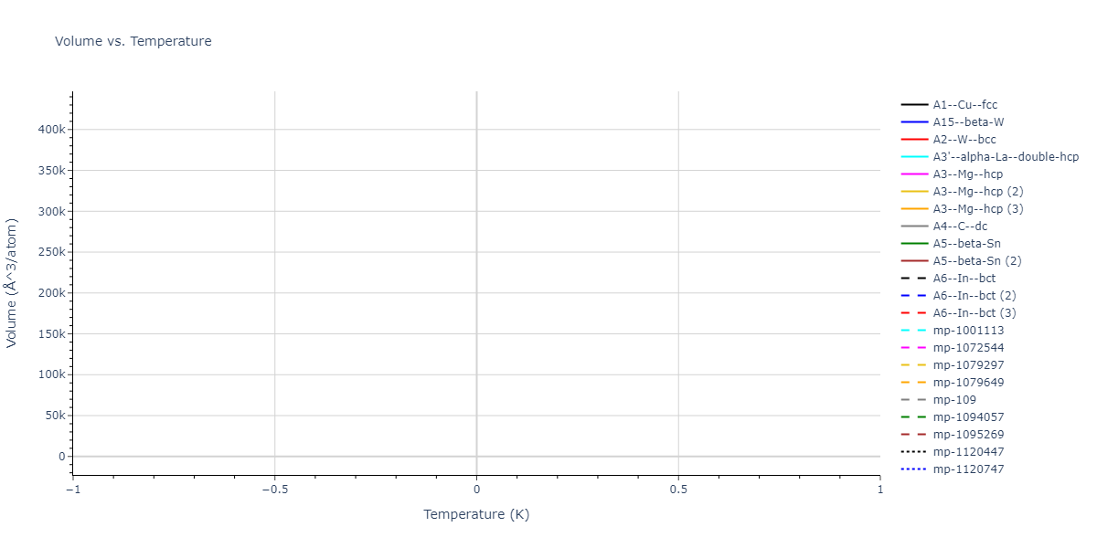 1990--Vashishta-P--Si-O--LAMMPS--ipr1/mdthermo.Si.V