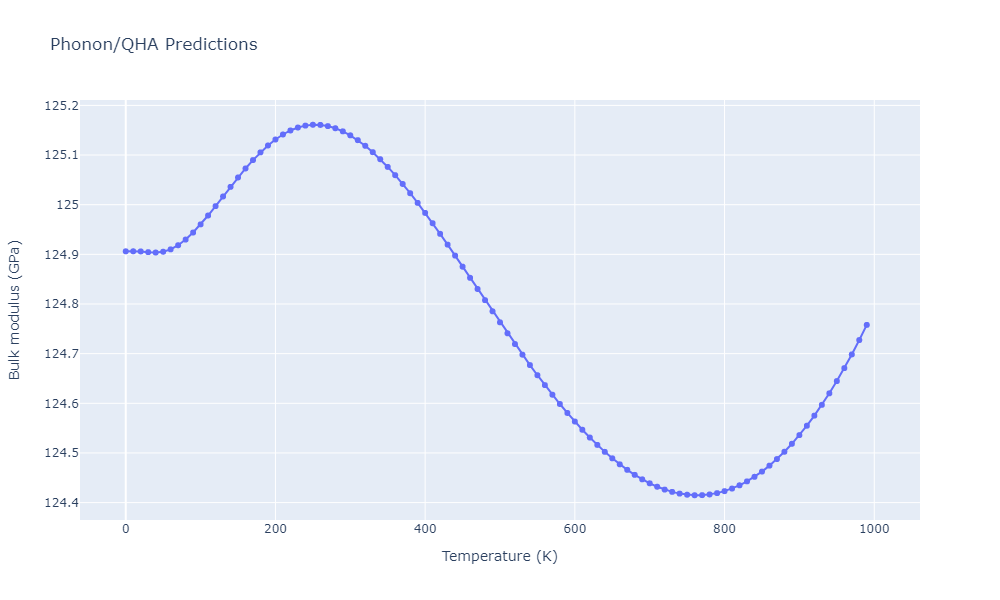 1990--Vashishta-P--Si-O--LAMMPS--ipr1/phonon.O107Si48.B.png