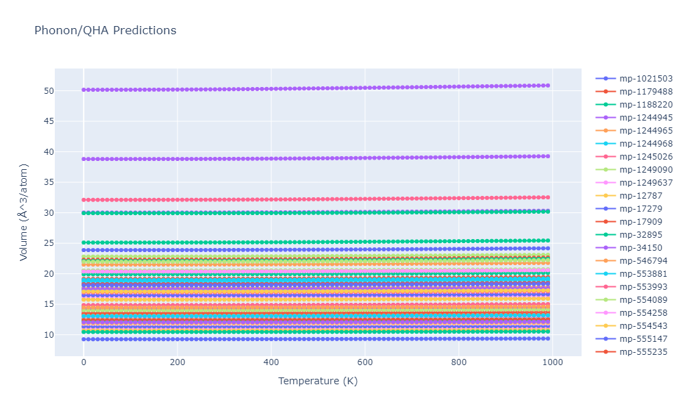 1990--Vashishta-P--Si-O--LAMMPS--ipr1/phonon.O2Si.V.png