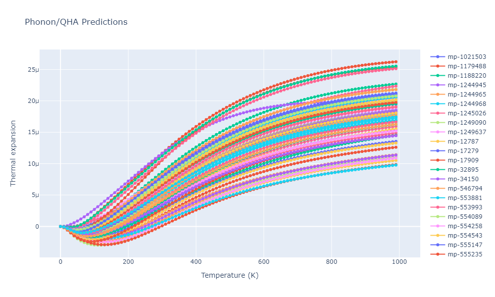 1990--Vashishta-P--Si-O--LAMMPS--ipr1/phonon.O2Si.alpha.png