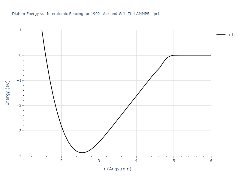 1992--Ackland-G-J--Ti--LAMMPS--ipr1/diatom