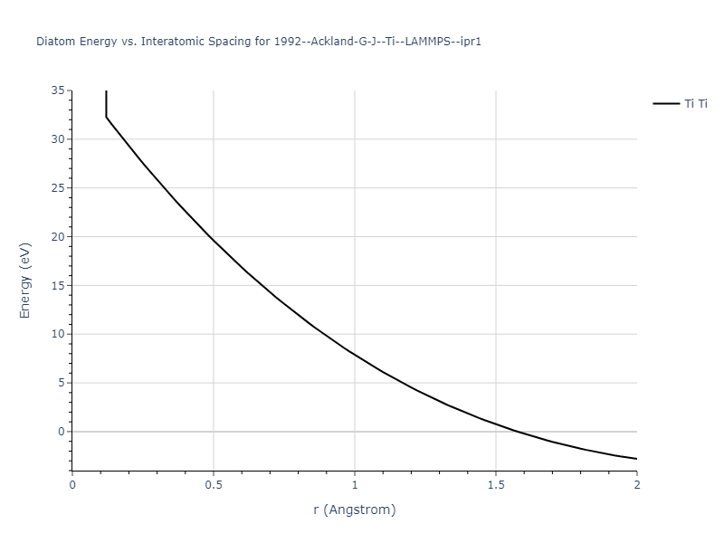 1992--Ackland-G-J--Ti--LAMMPS--ipr1/diatom_short