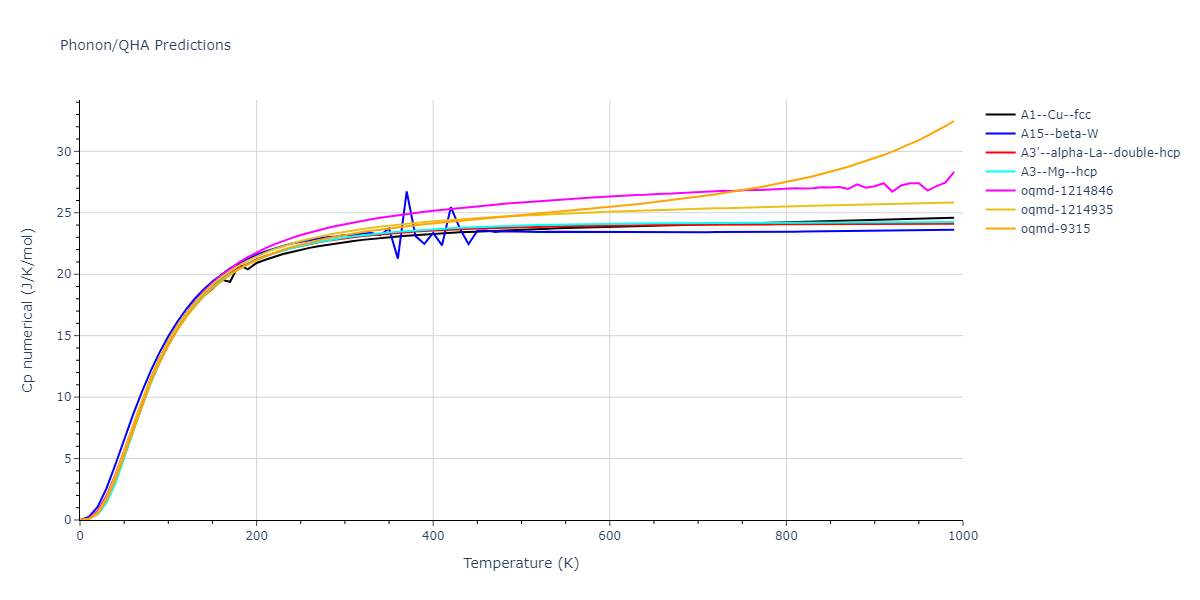 1992--Ackland-G-J--Ti--LAMMPS--ipr1/phonon.Ti.Cp-num.png