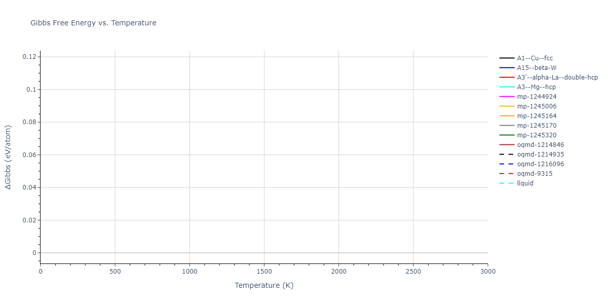 EAM_Dynamo_Ackland_1992_Ti__MO_748534961139_005/mdthermo.Ti.G