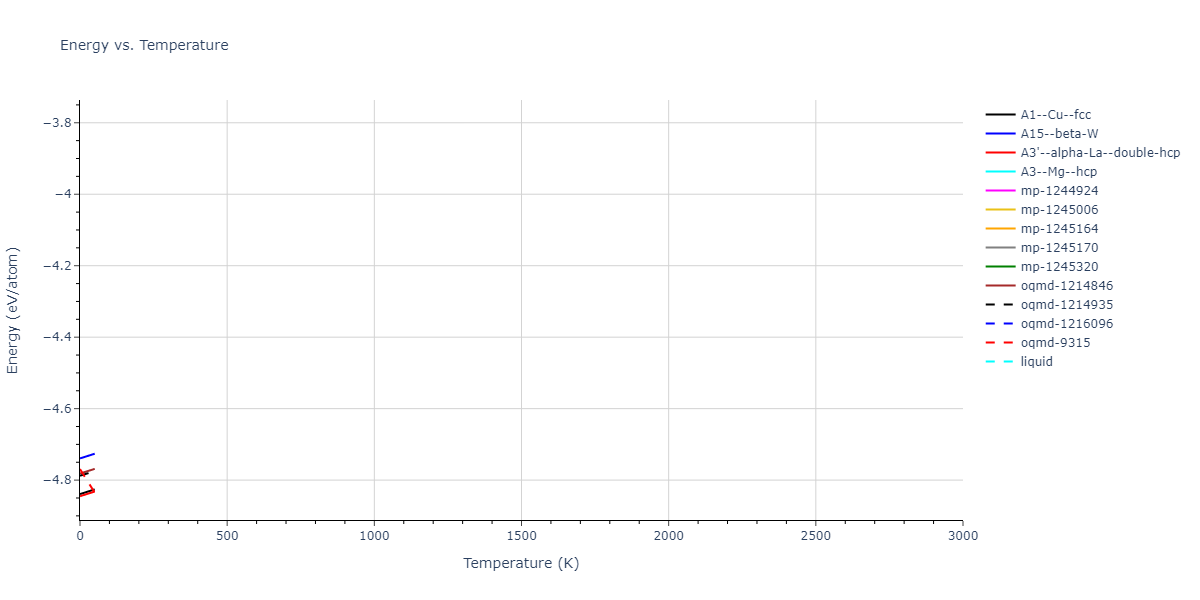 EAM_Dynamo_Ackland_1992_Ti__MO_748534961139_005/mdthermo.Ti.U