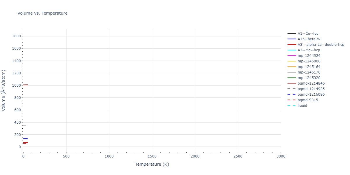 EAM_Dynamo_Ackland_1992_Ti__MO_748534961139_005/mdthermo.Ti.V