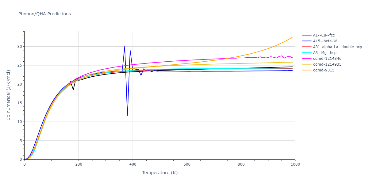 EAM_Dynamo_Ackland_1992_Ti__MO_748534961139_005/phonon.Ti.Cp-num.png