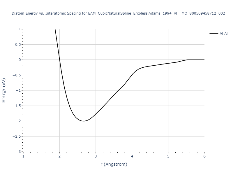 EAM_CubicNaturalSpline_ErcolessiAdams_1994_Al__MO_800509458712_002/diatom