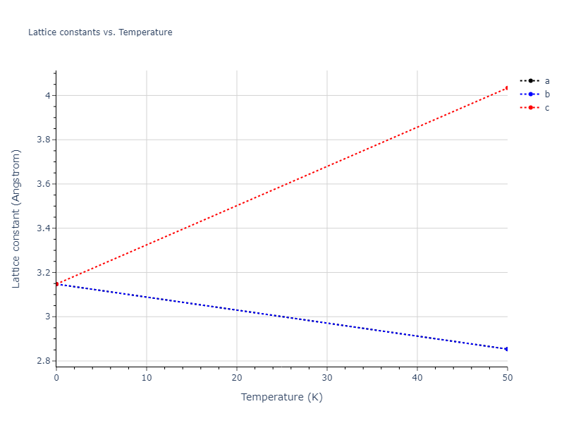 EAM_CubicNaturalSpline_ErcolessiAdams_1994_Al__MO_800509458712_002/mdsolid.Al.A2--W--bcc.5b23e0c9.a
