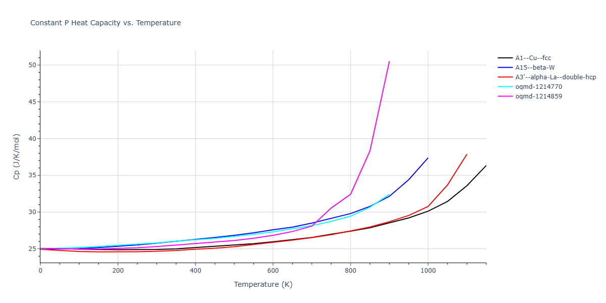 EAM_CubicNaturalSpline_ErcolessiAdams_1994_Al__MO_800509458712_002/mdthermo.Al.Cp