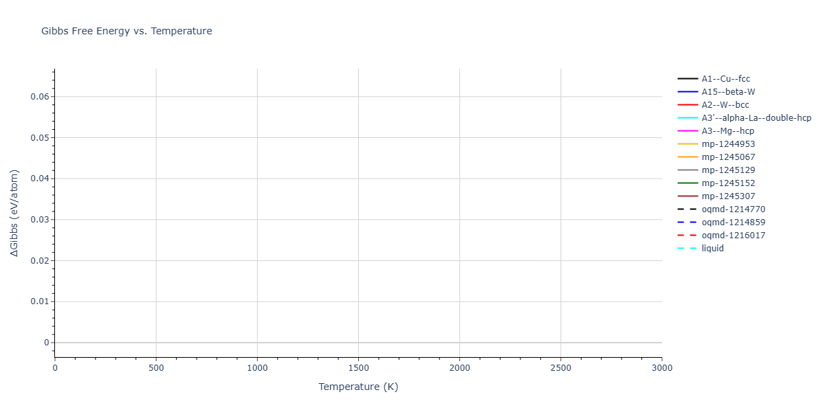 EAM_CubicNaturalSpline_ErcolessiAdams_1994_Al__MO_800509458712_002/mdthermo.Al.G