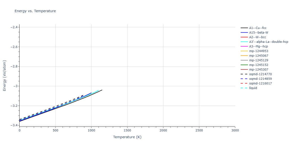 EAM_CubicNaturalSpline_ErcolessiAdams_1994_Al__MO_800509458712_002/mdthermo.Al.U