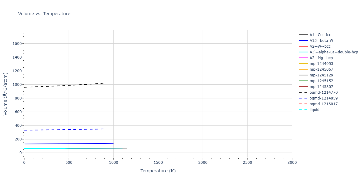 EAM_CubicNaturalSpline_ErcolessiAdams_1994_Al__MO_800509458712_002/mdthermo.Al.V