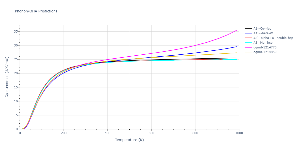 EAM_CubicNaturalSpline_ErcolessiAdams_1994_Al__MO_800509458712_002/phonon.Al.Cp-num.png