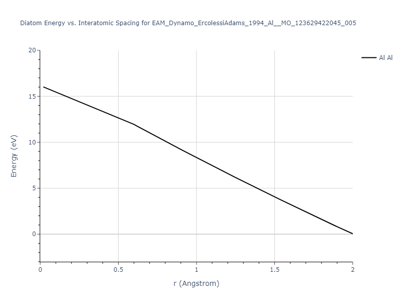 EAM_Dynamo_ErcolessiAdams_1994_Al__MO_123629422045_005/diatom_short
