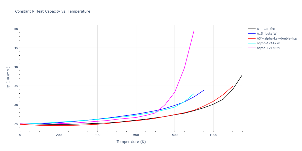 EAM_Dynamo_ErcolessiAdams_1994_Al__MO_123629422045_005/mdthermo.Al.Cp