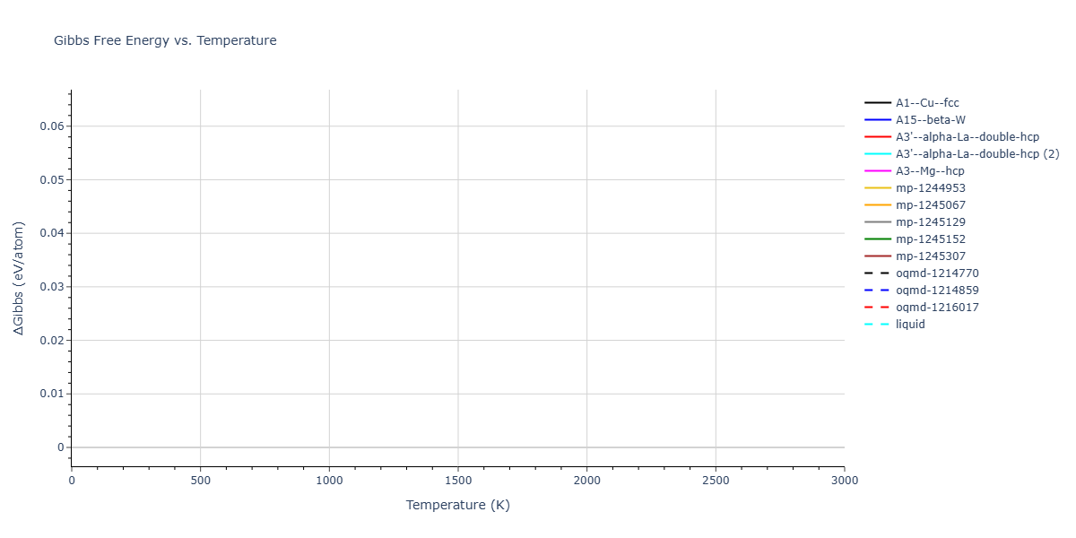 EAM_Dynamo_ErcolessiAdams_1994_Al__MO_123629422045_005/mdthermo.Al.G