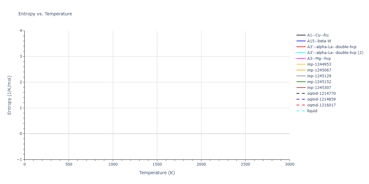 EAM_Dynamo_ErcolessiAdams_1994_Al__MO_123629422045_005/mdthermo.Al.S