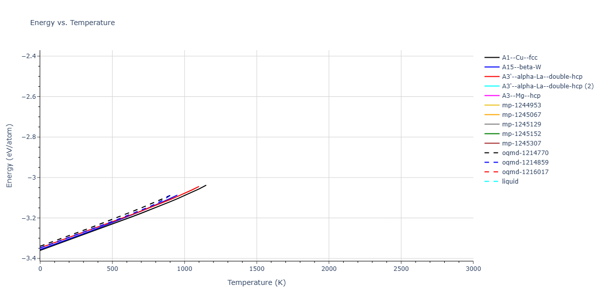 EAM_Dynamo_ErcolessiAdams_1994_Al__MO_123629422045_005/mdthermo.Al.U