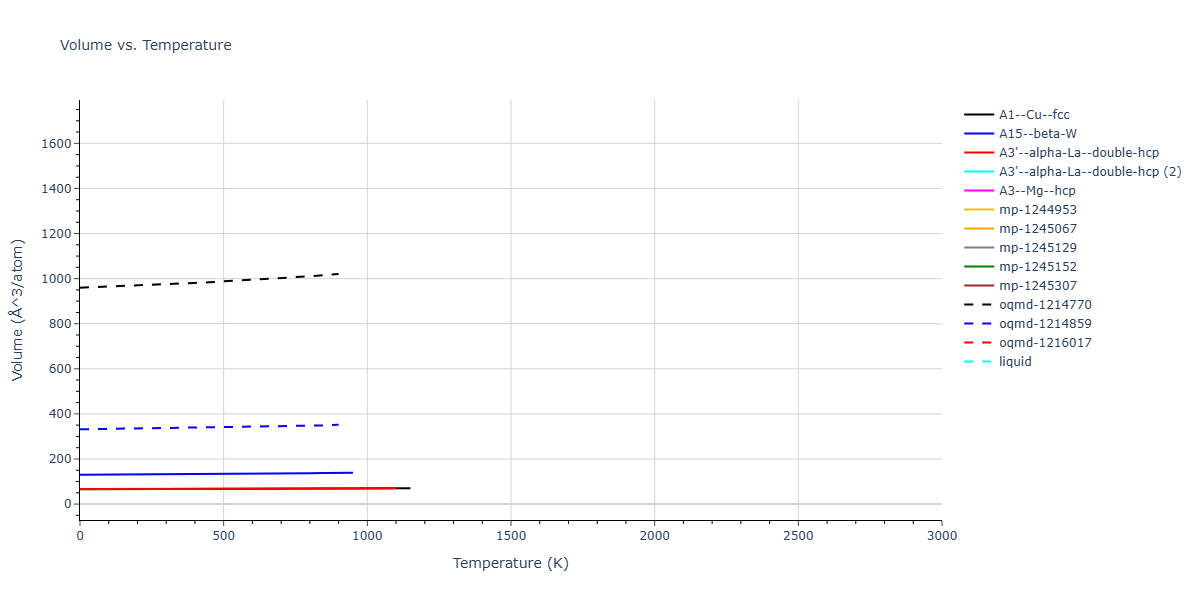 EAM_Dynamo_ErcolessiAdams_1994_Al__MO_123629422045_005/mdthermo.Al.V