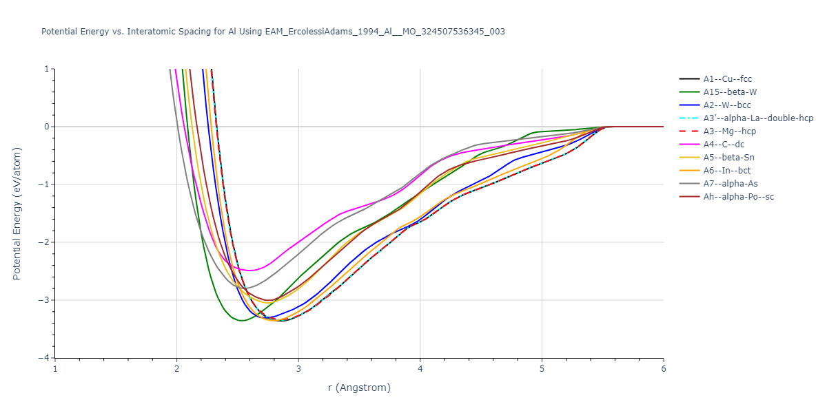 EAM_ErcolessiAdams_1994_Al__MO_324507536345_003/EvsR.Al