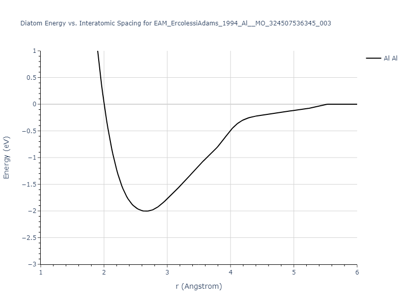 EAM_ErcolessiAdams_1994_Al__MO_324507536345_003/diatom