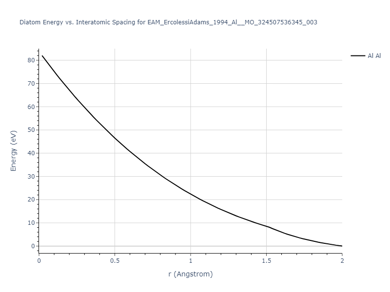 EAM_ErcolessiAdams_1994_Al__MO_324507536345_003/diatom_short