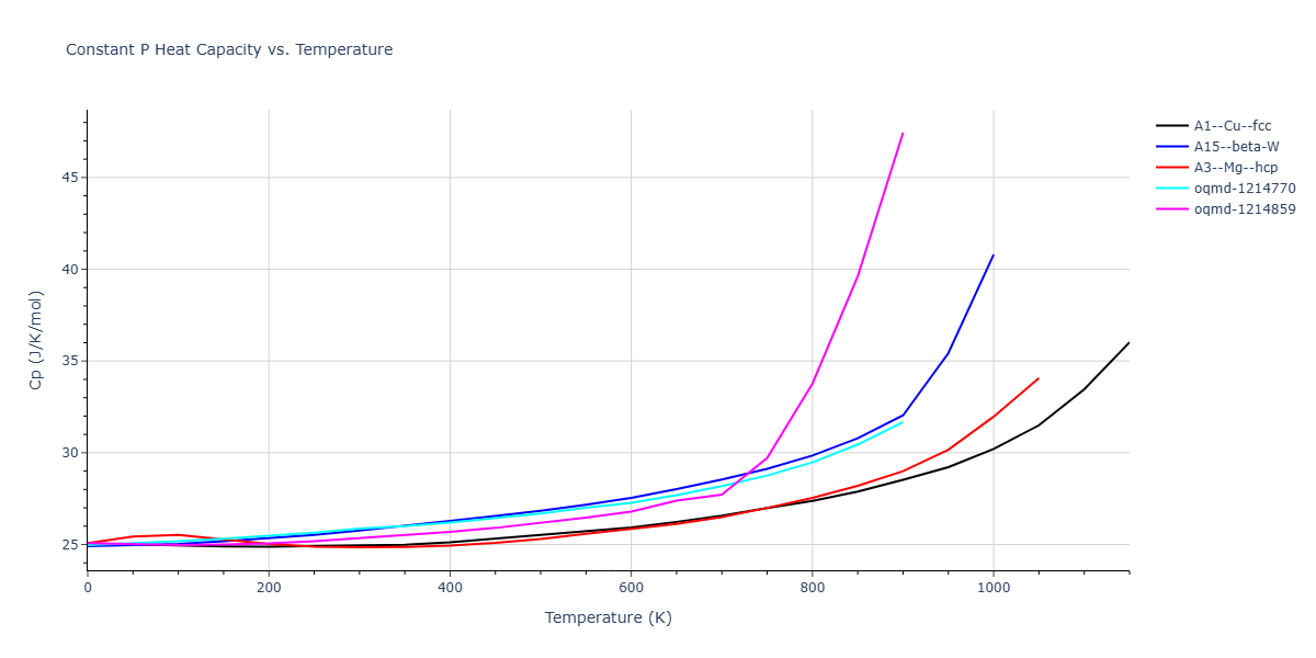 EAM_ErcolessiAdams_1994_Al__MO_324507536345_003/mdthermo.Al.Cp