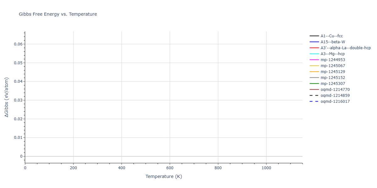 EAM_ErcolessiAdams_1994_Al__MO_324507536345_003/mdthermo.Al.G