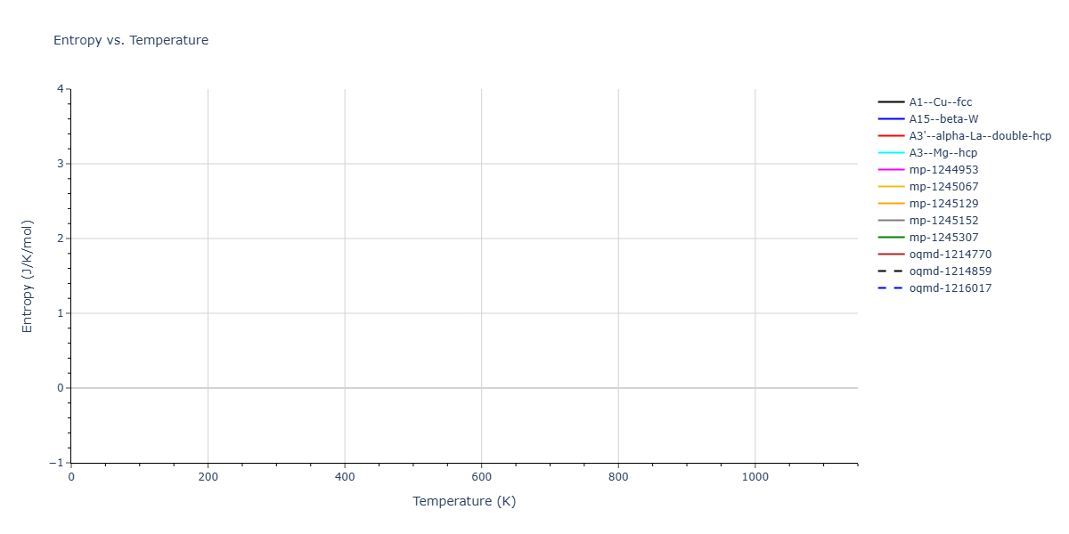 EAM_ErcolessiAdams_1994_Al__MO_324507536345_003/mdthermo.Al.S
