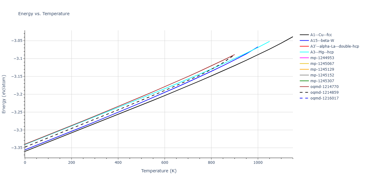 EAM_ErcolessiAdams_1994_Al__MO_324507536345_003/mdthermo.Al.U