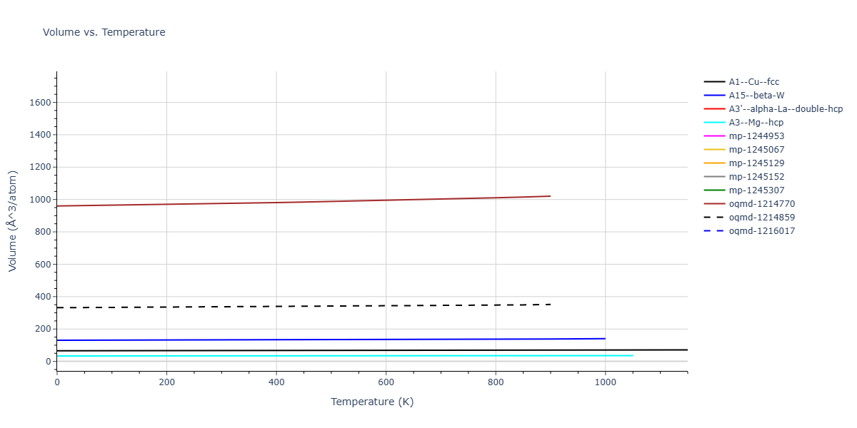 EAM_ErcolessiAdams_1994_Al__MO_324507536345_003/mdthermo.Al.V