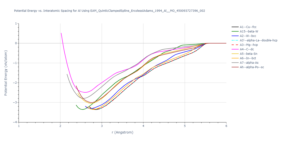 EAM_QuinticClampedSpline_ErcolessiAdams_1994_Al__MO_450093727396_002/EvsR.Al
