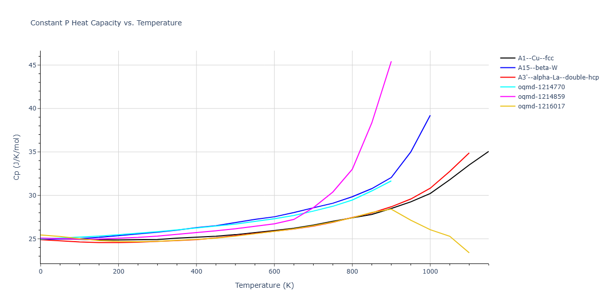EAM_QuinticClampedSpline_ErcolessiAdams_1994_Al__MO_450093727396_002/mdthermo.Al.Cp