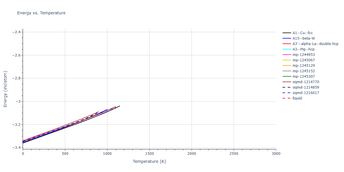 EAM_QuinticClampedSpline_ErcolessiAdams_1994_Al__MO_450093727396_002/mdthermo.Al.U