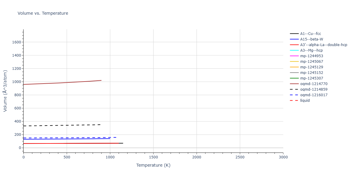 EAM_QuinticClampedSpline_ErcolessiAdams_1994_Al__MO_450093727396_002/mdthermo.Al.V