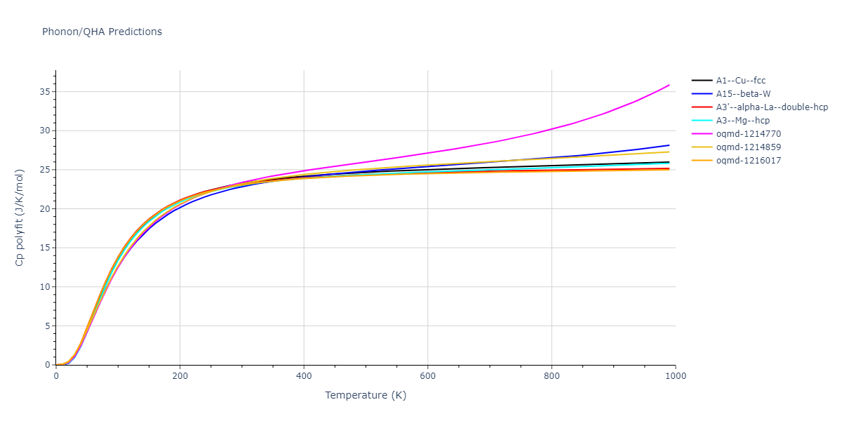EAM_QuinticClampedSpline_ErcolessiAdams_1994_Al__MO_450093727396_002/phonon.Al.Cp-poly.png