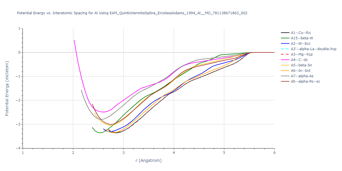 EAM_QuinticHermiteSpline_ErcolessiAdams_1994_Al__MO_781138671863_002/EvsR.Al