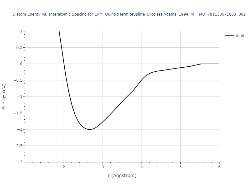 EAM_QuinticHermiteSpline_ErcolessiAdams_1994_Al__MO_781138671863_002/diatom