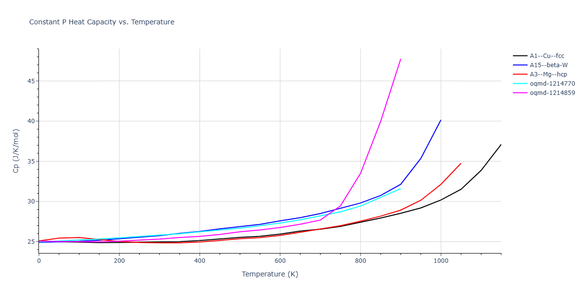 EAM_QuinticHermiteSpline_ErcolessiAdams_1994_Al__MO_781138671863_002/mdthermo.Al.Cp