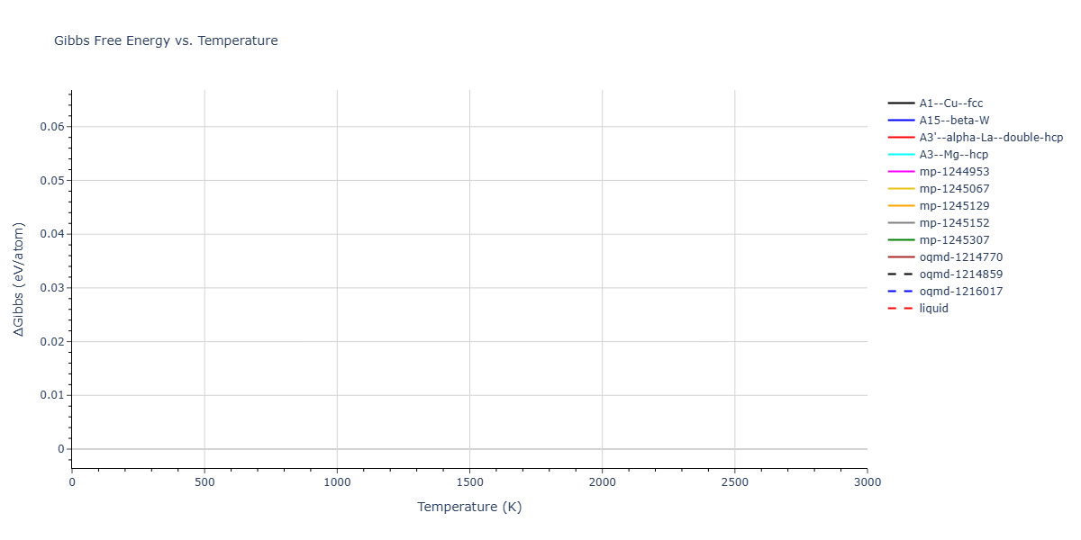 EAM_QuinticHermiteSpline_ErcolessiAdams_1994_Al__MO_781138671863_002/mdthermo.Al.G