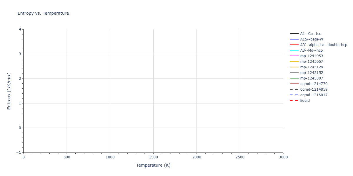 EAM_QuinticHermiteSpline_ErcolessiAdams_1994_Al__MO_781138671863_002/mdthermo.Al.S